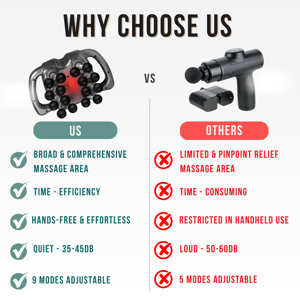 DexaRelief Massage Gun